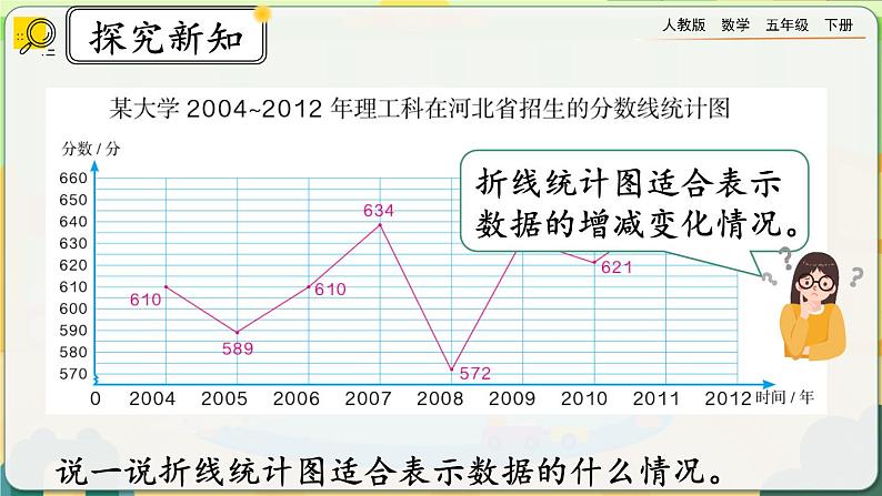 9.6 折线统计图第4页