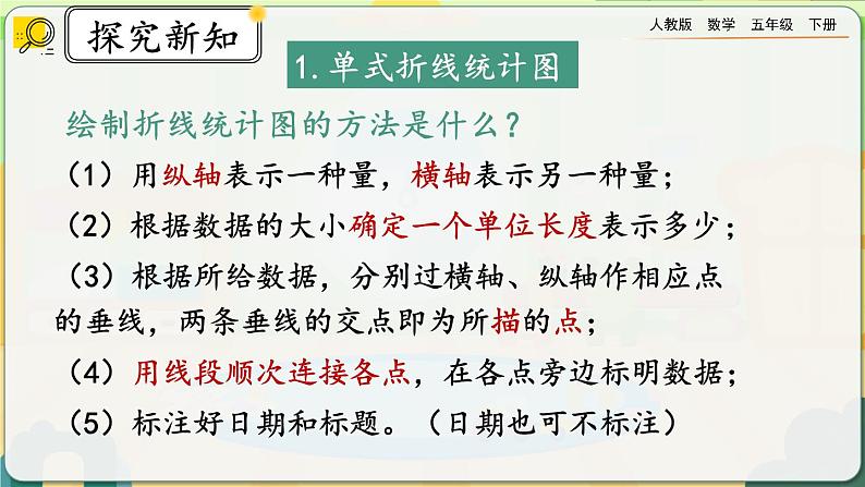 【2023最新插图】人教版五年级下册9.6 《折线统计图》课件（送教案+练习）05