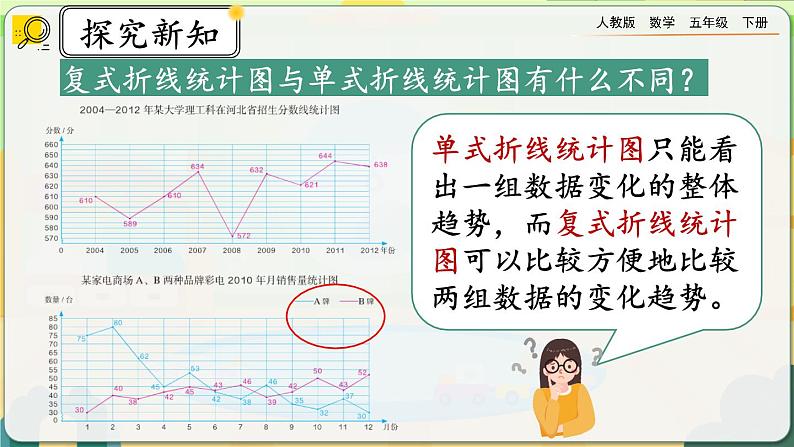 【2023最新插图】人教版五年级下册9.6 《折线统计图》课件（送教案+练习）08