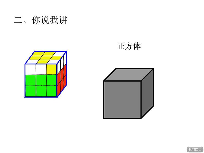 青岛版小学数学一年级上学期第6单元认识图形课件06