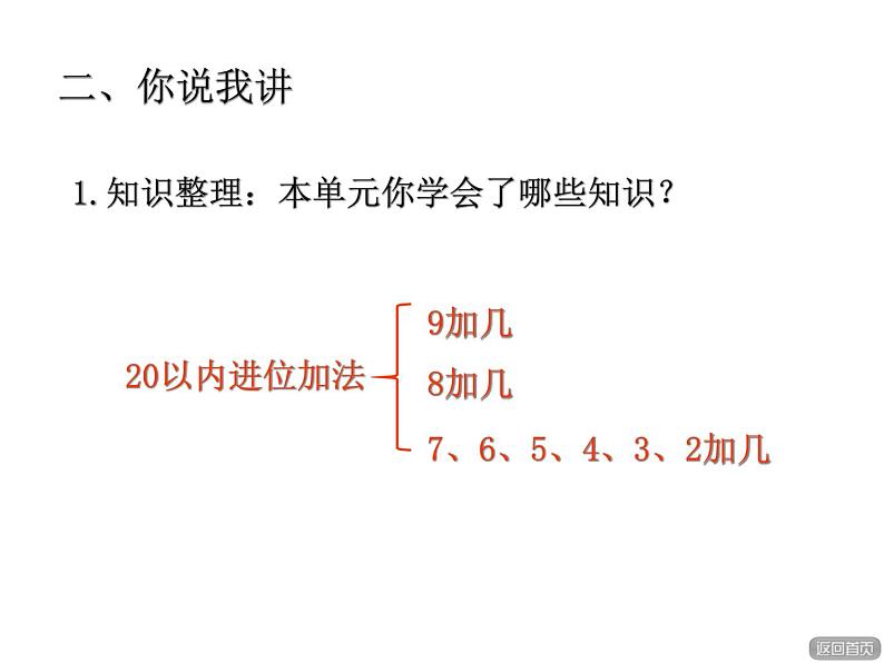 青岛版小学数学一年级上学期第7单元20以内的进位加法回顾整理课件03