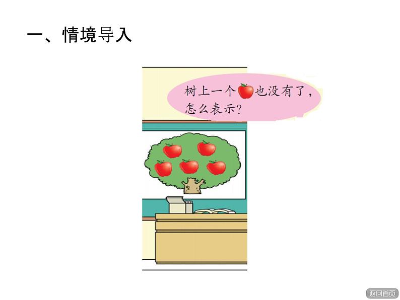 青岛版小学数学一年级上学期第1单元0的认识课件第2页