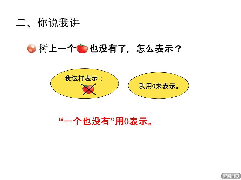 青岛版小学数学一年级上学期第1单元0的认识课件第3页