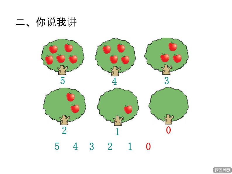 青岛版小学数学一年级上学期第1单元0的认识课件第5页