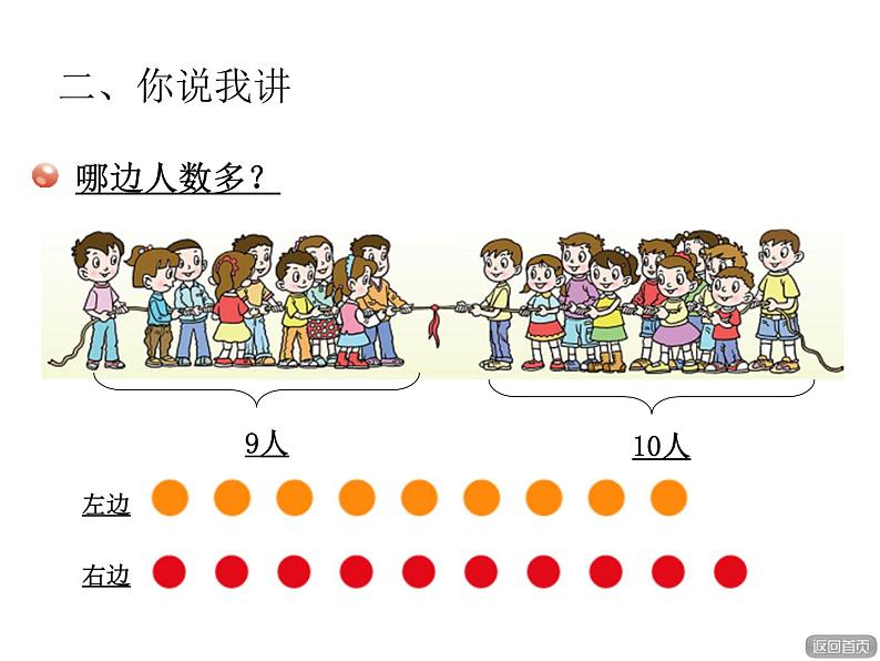 青岛版小学数学一年级上学期第1单元10以内数的大小比较课件第4页