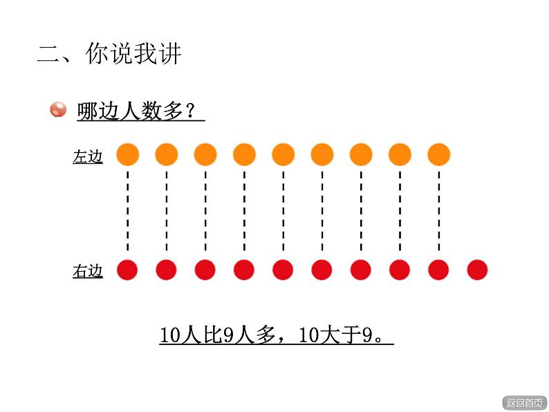 青岛版小学数学一年级上学期第1单元10以内数的大小比较课件第5页