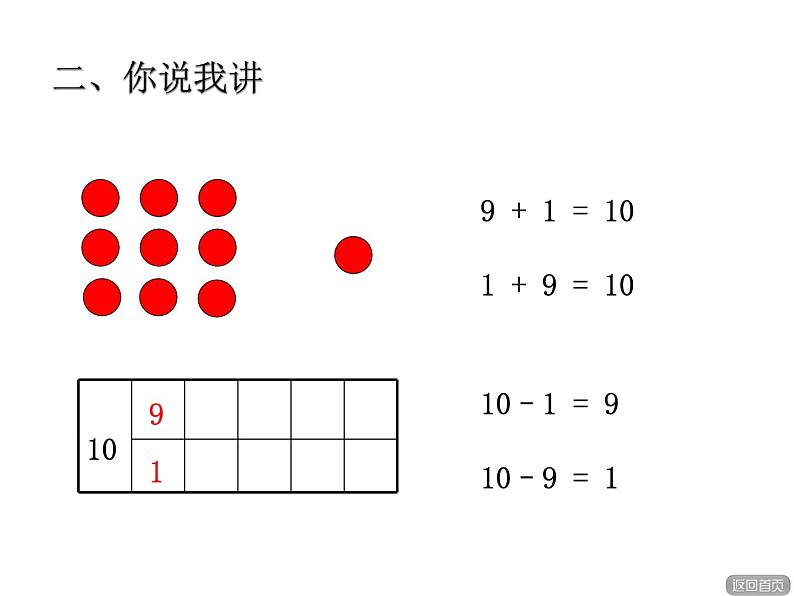 青岛版小学数学一年级上学期第3单元10的加、减法课件04