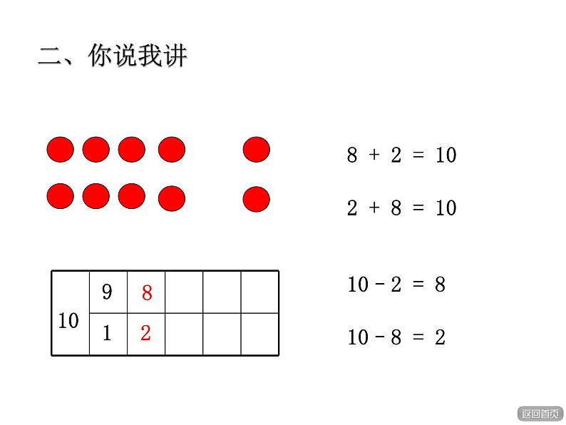 青岛版小学数学一年级上学期第3单元10的加、减法课件05