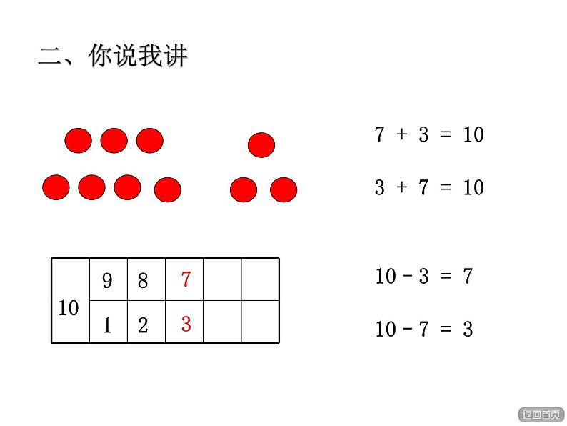 青岛版小学数学一年级上学期第3单元10的加、减法课件06