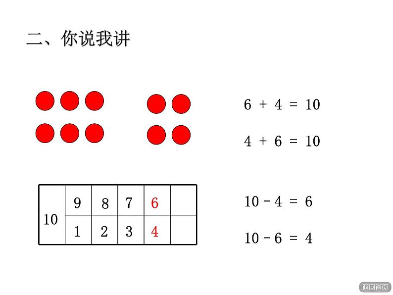 青岛版小学数学一年级上学期第3单元10的加、减法课件07