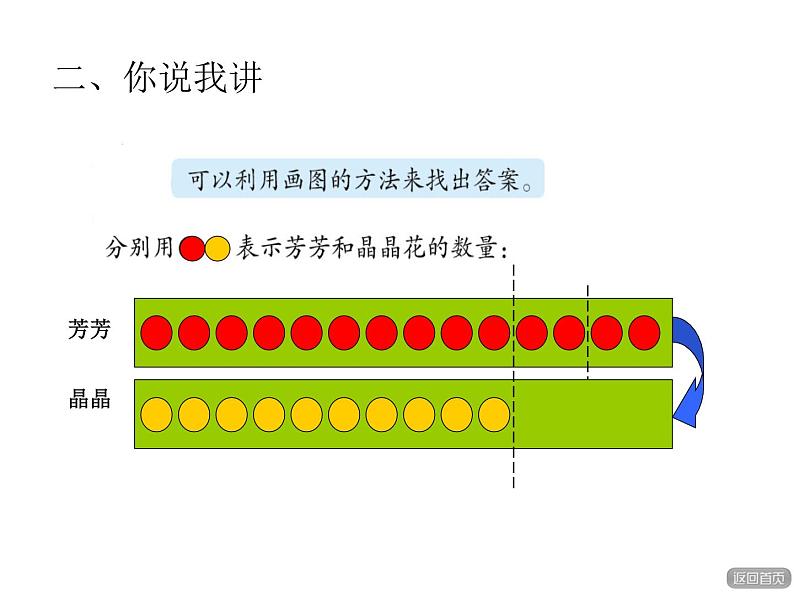 青岛版小学数学一年级上学期第5单元移多补少课件05