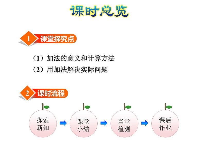 北师大版小学数学一年级上学期第3单元第1课时一共有多少课件02