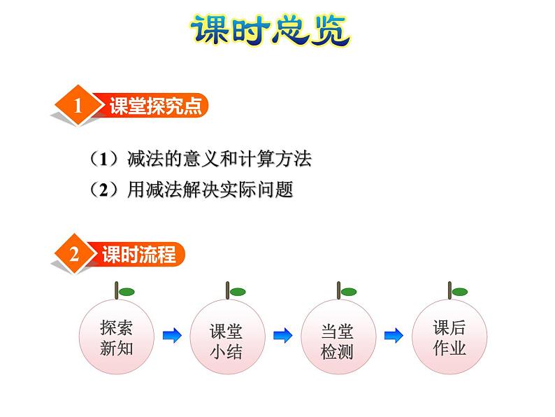 北师大版小学数学一年级上学期第3单元第2课时还剩下多少课件02