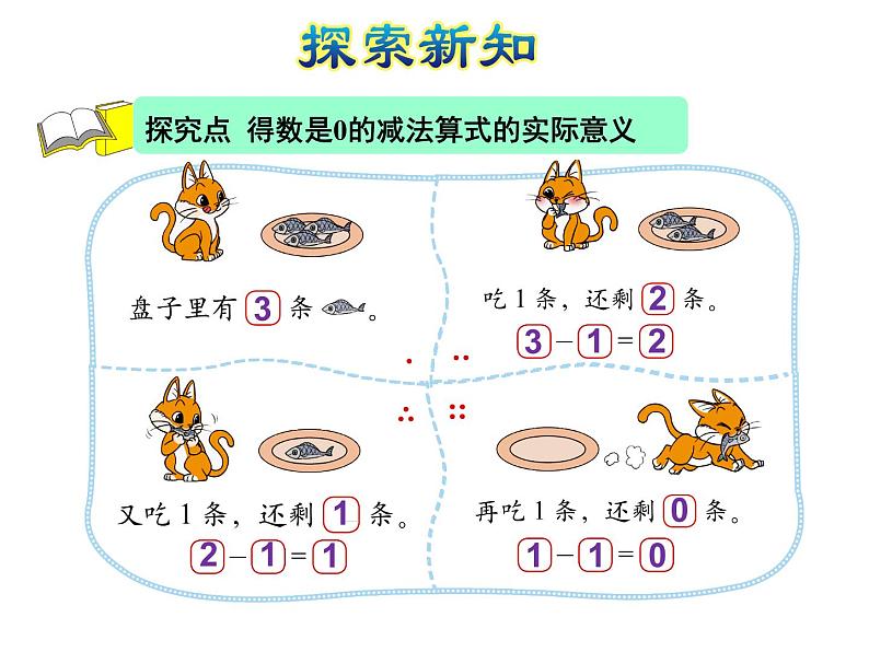 北师大版小学数学一年级上学期第3单元第3课时可爱的小猫课件04