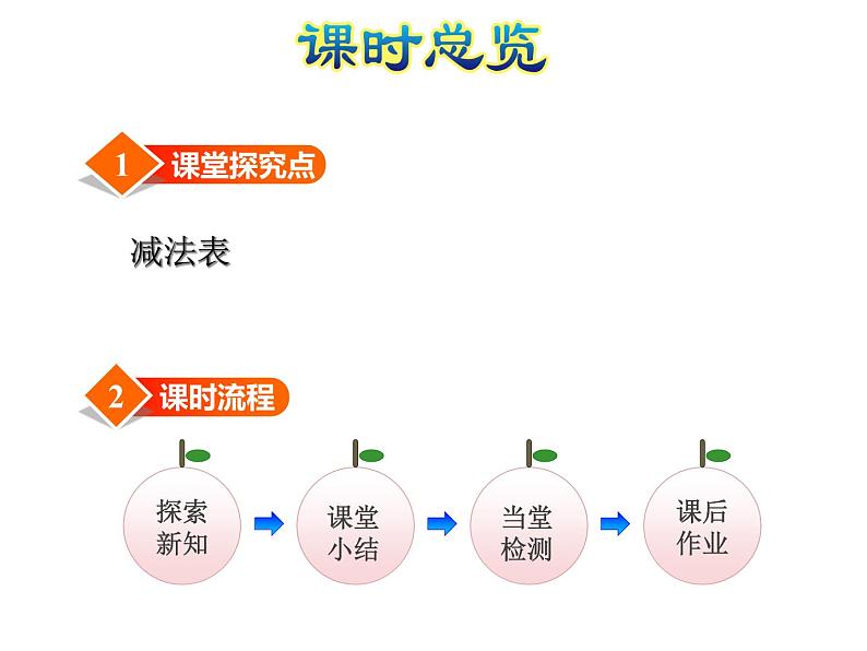 北师大版小学数学一年级上学期第3单元第11课时做个减法表课件02