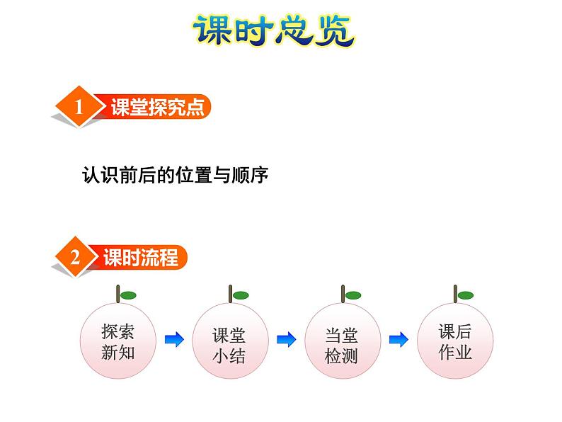 北师大版小学数学一年级上学期第5单元第1课时前后课件第2页