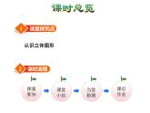 北師大版小學(xué)數(shù)學(xué)一年級上學(xué)期第6單元第1課時認識圖形課件