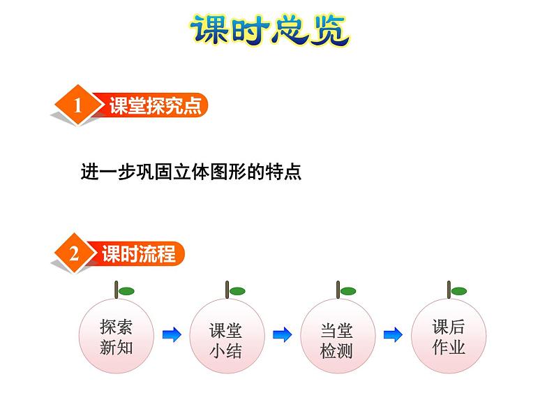 北师大版小学数学一年级上学期第6单元第2课时我说你做-认识立体图形的特征课件02