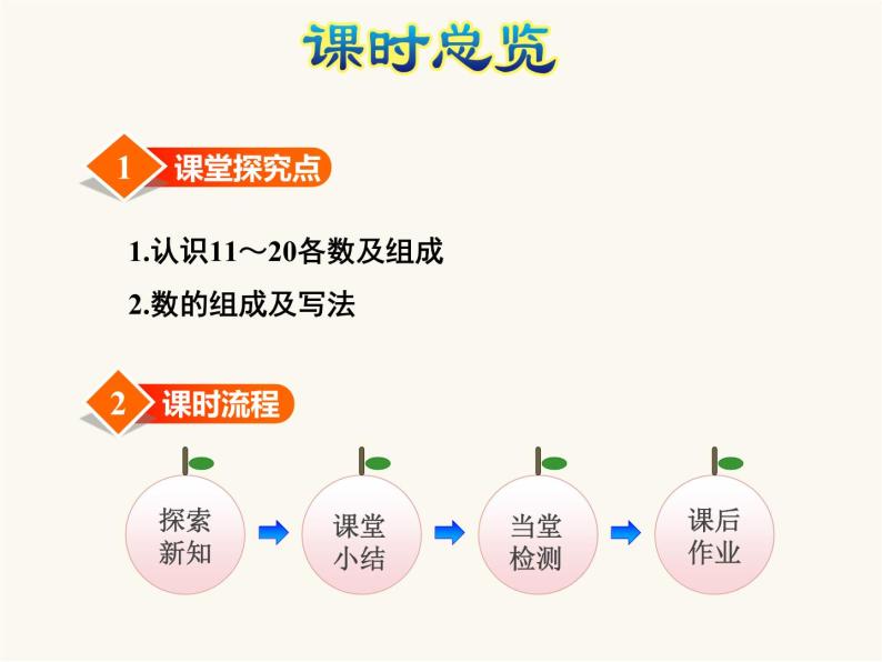 北师大版小学数学一年级上学期第7单元第1课时古人计数-11~20各数的认识课件02