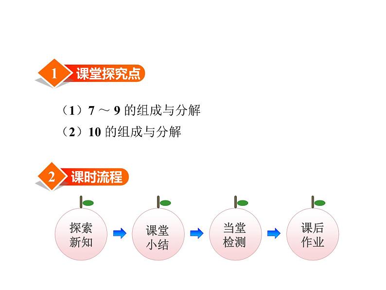 冀教版小学数学一年级上学期第4单元第2课时7～10的合与分课件02