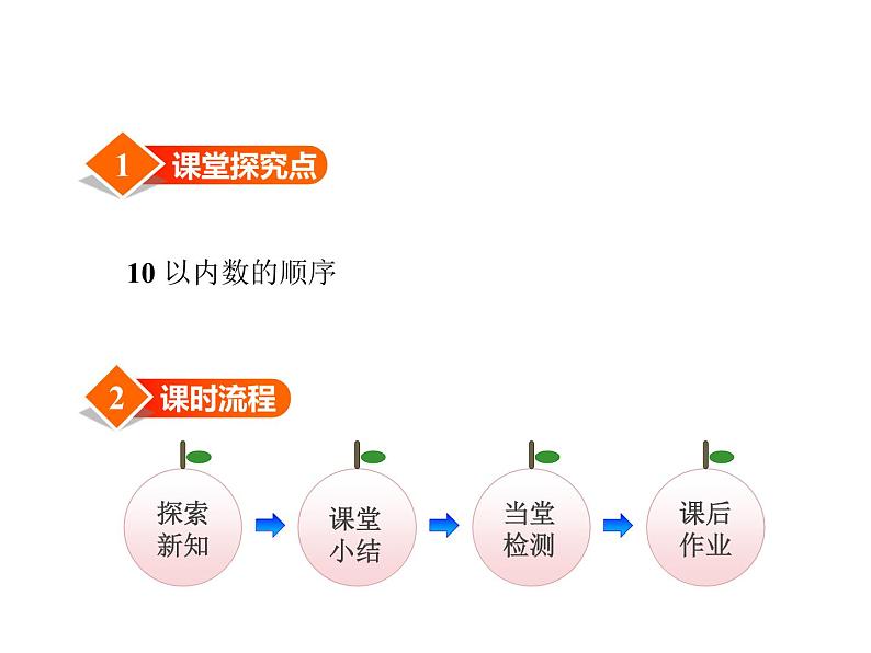 冀教版小学数学一年级上学期第2单元第5课时顺序课件第2页