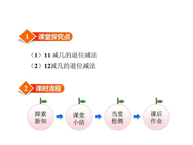 冀教版小学数学一年级上学期第9单元第2课时11、12减几的退位减法课件第2页