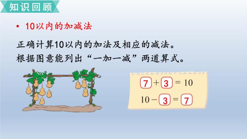 (北师大版)小学数学一年级上册期末复习课件总复习2     加与减06