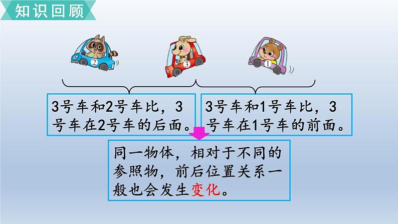 (北师大版)小学数学一年级上册期末复习课件总复习4     位置与顺序第4页