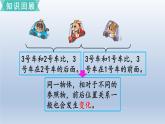 (北师大版)小学数学一年级上册期末复习课件总复习4     位置与顺序