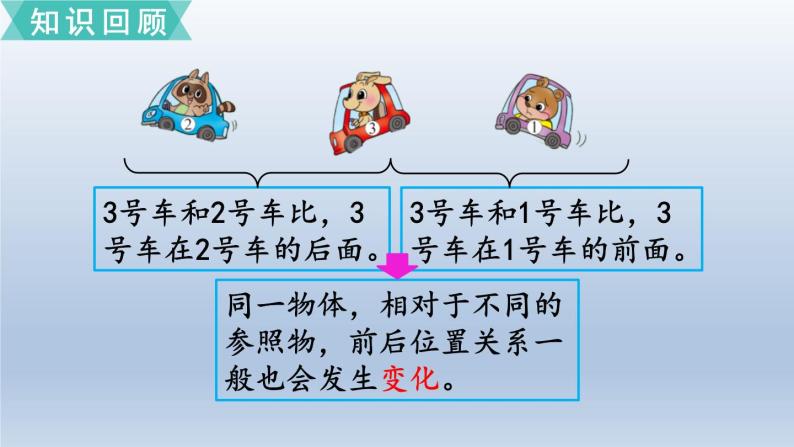 (北师大版)小学数学一年级上册期末复习课件总复习4     位置与顺序04