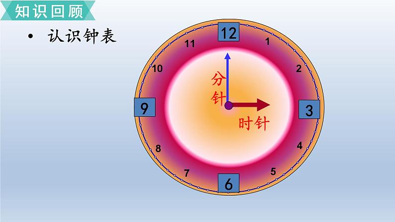 (北师大版)小学数学一年级上册期末复习课件总复习5     认识图形、认识钟表06