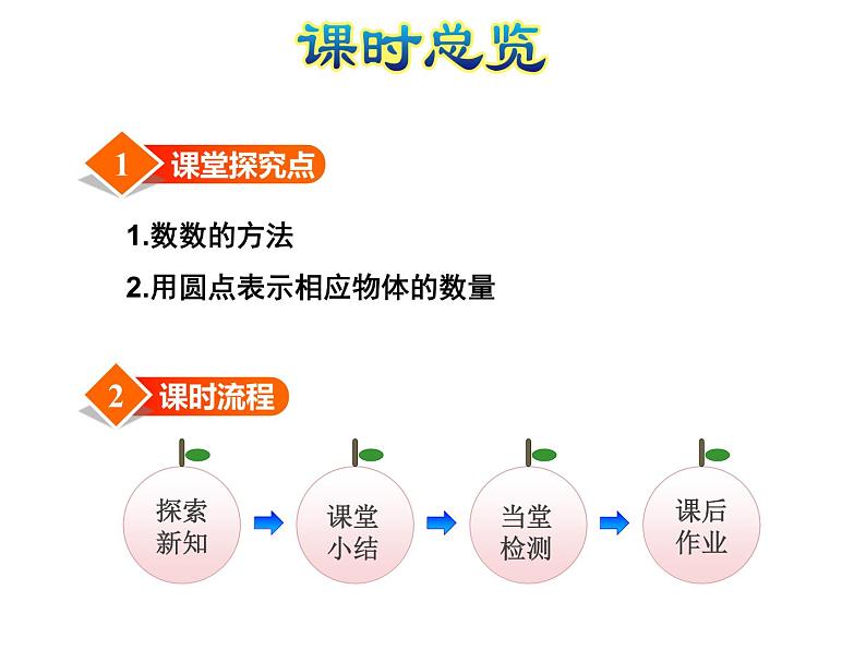 苏教版小学数学一年级上册第1单元第1课时数一数课件03