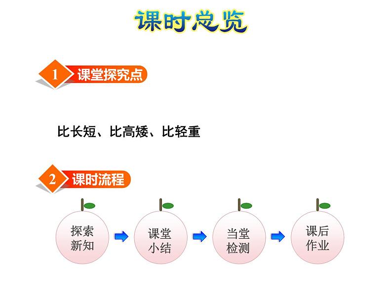 苏教版小学数学一年级上册第2单元第1课时比一比课件第3页