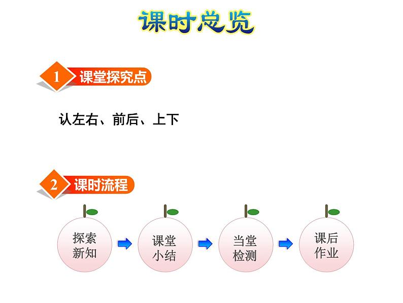 苏教版小学数学一年级上册第4单元第1课时认位置课件第3页