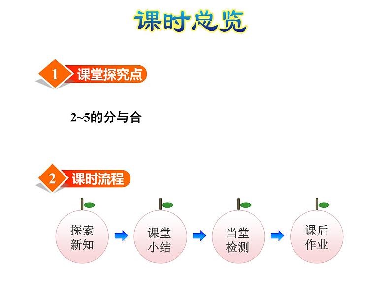 苏教版小学数学一年级上册第7单元第1课时2~5的分与合课件第3页