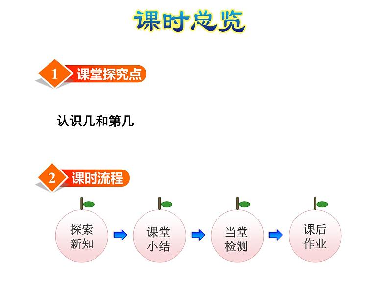 苏教版小学数学一年级上册第5单元第2课时第几课件第3页