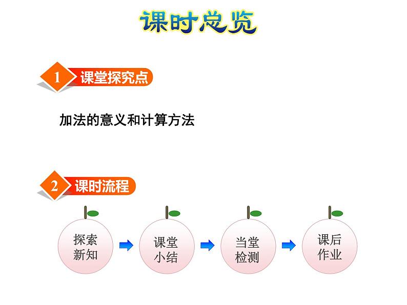 苏教版小学数学一年级上册第8单元第1课时5以内的加法课件03