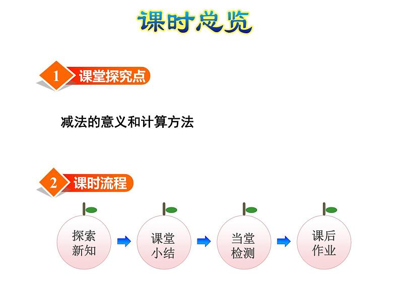 苏教版小学数学一年级上册第8单元第2课时5以内的减法课件第3页