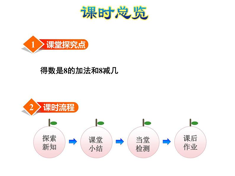 苏教版小学数学一年级上册第8单元第6课时和是8的加法、8减几课件03