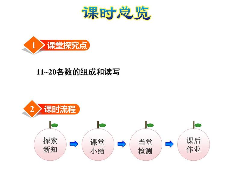 苏教版小学数学一年级上册第9单元第2课时数的组成、写数课件03