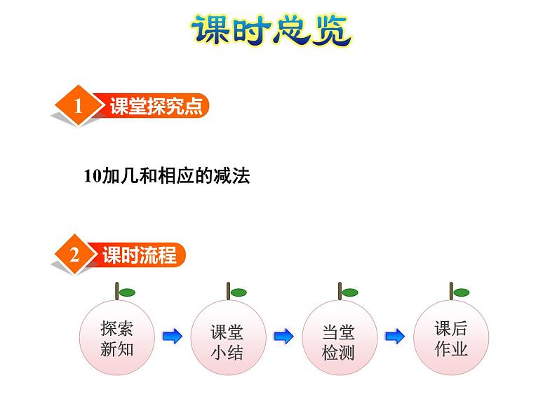 苏教版小学数学一年级上册第9单元第3课时10加几及相应的减法课件第3页