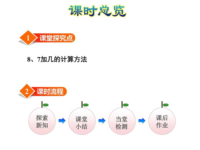 苏教版小学数学一年级上册第10单元第2课时8、7加几课件第3页