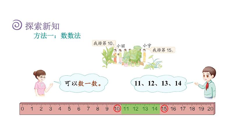 人教版小学数学一年级上册第6单元第3课时解决问题课件05