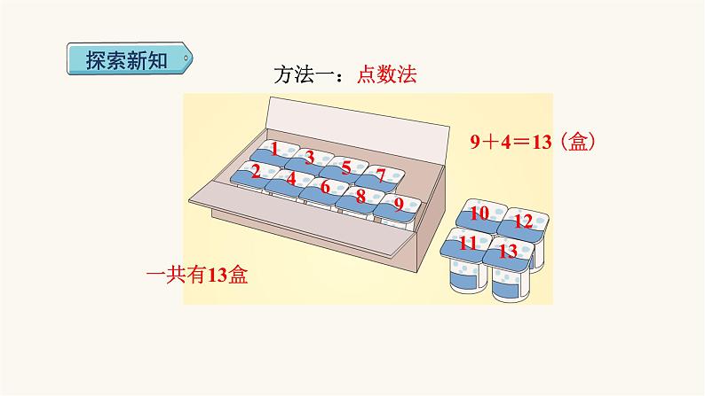 人教版小学数学一年级上册第8单元第1课时9加几课件1第5页