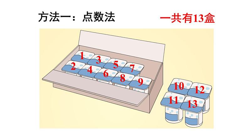 人教版小学数学一年级上册第8单元第1课时9加几课件207