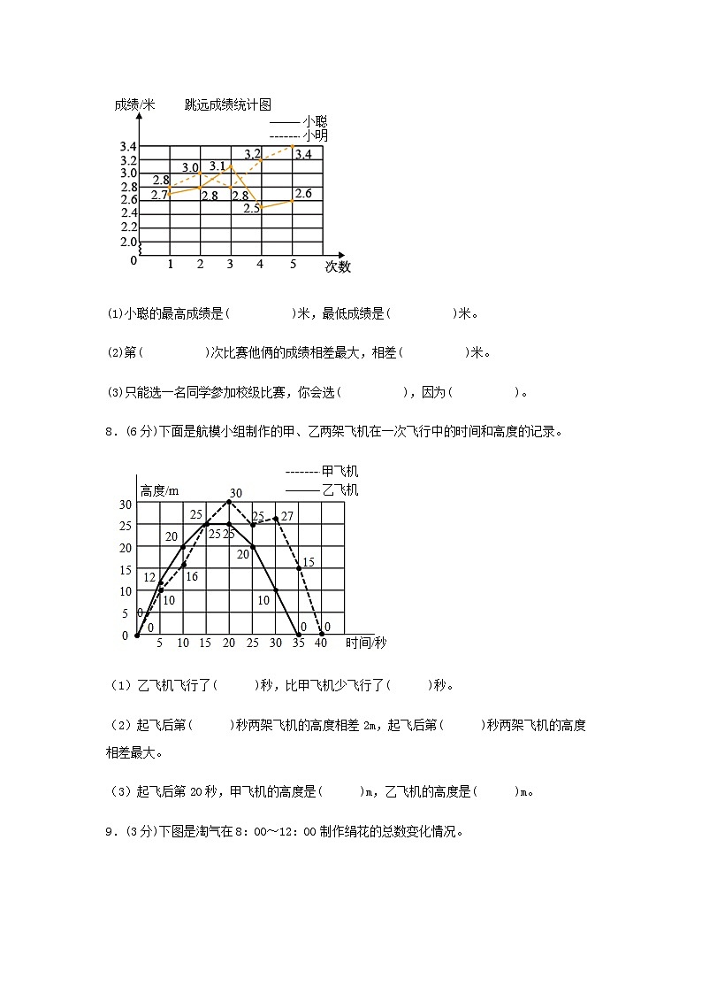 第七单元 折线统计图-五年级数学下册单元复习过过过（人教版）第3页