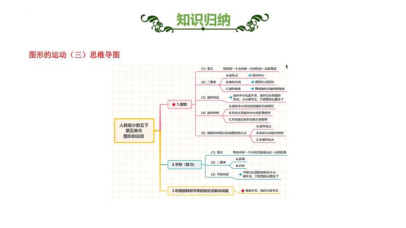 第五单元 图形的运动（三）-五年级数学下册单元复习过过过（人教版）课件PPT04