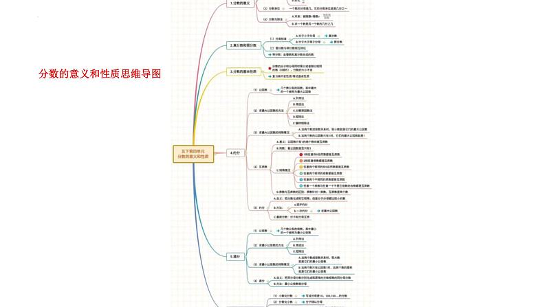 第四单元 分数的意义和性质-五年级数学下册单元复习过过过（人教版）课件PPT08