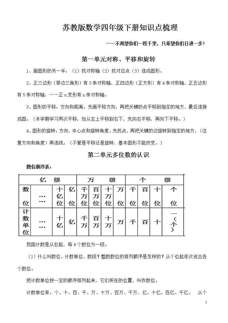 苏教版四下数学知识点01