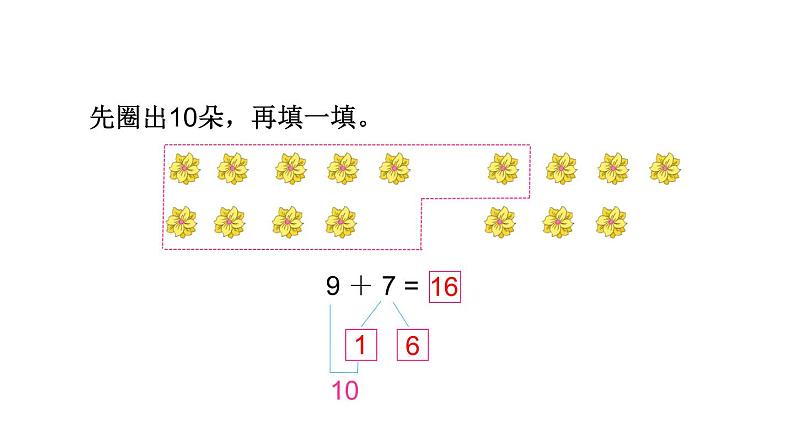 苏教版小学数学一年级上册第10单元第1课时9加几教学课件第6页